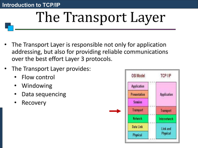 Introduction to TCP IP.pptx