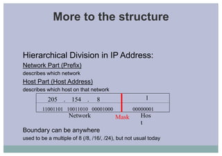 Introduction to tcp ip linux networking | PPT