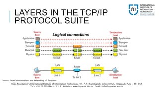 Introduction to TCP Protocol Suite | PPTX