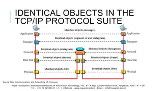 Introduction to TCP Protocol Suite | PPTX