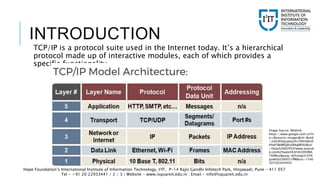 Introduction to TCP Protocol Suite | PPT