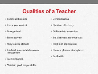 Qualities of a Teacher
Communicative
Question effectively
Differentiate instruction
Build success into your class
Hold high expectations
Create a pleasant atmosphere:
Be flexible
Exhibit enthusiasm
Know your content
Be organized:
Teach actively
Show a good attitude
Establish successful classroom
management
Pace instruction
Maintain good people skills
 