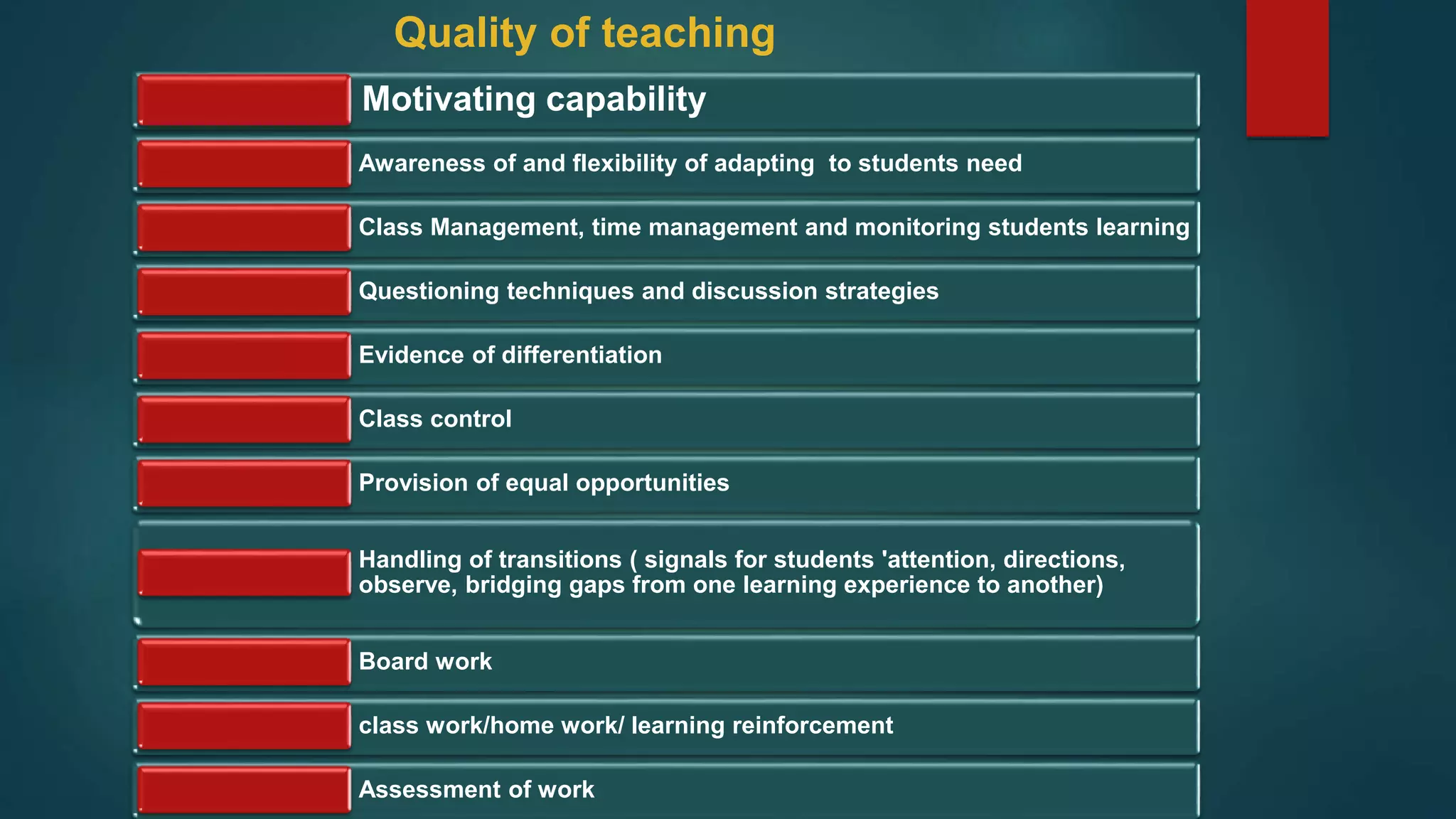 Quality of teaching
Motivating capability
Awareness of and flexibility of adapting to students need
Class Management, time management and monitoring students learning
Questioning techniques and discussion strategies
Evidence of differentiation
Class control
Provision of equal opportunities
Handling of transitions ( signals for students 'attention, directions,
observe, bridging gaps from one learning experience to another)
Board work
class work/home work/ learning reinforcement
Assessment of work
 