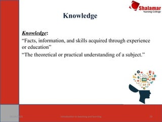 introduction and detail about to teaching and learning-1.pptx