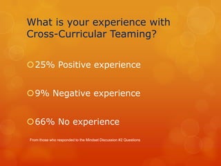 What is your experience with
Cross-Curricular Teaming?


25% Positive experience


9% Negative experience


66% No experience
From those who responded to the Mindset Discussion #2 Questions
 