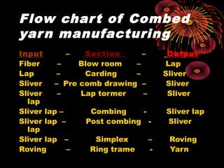 Flow chart of Combed
yarn manufacturing
Input – Section – Output
Fiber – Blow room – Lap
Lap – Carding – Sliver
Sliver – Pre comb drawing – Sliver
Sliver – Lap tormer – Sliver
lap
Sliver lap – Combing - Sliver lap
Sliver lap – Post combing - Sliver
lap
Sliver lap – Simplex – Roving
Roving – Ring trame - Yarn
 