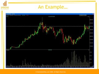 Introduction To Technical Analysis | PPT