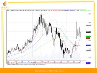 Introduction To Technical Analysis | PPT