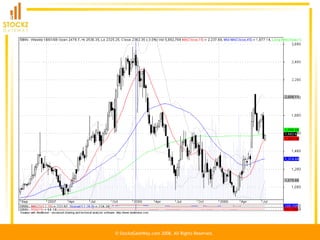 Introduction To Technical Analysis | PPT