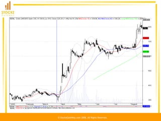 Introduction To Technical Analysis | PPT