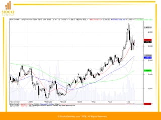 Introduction To Technical Analysis | PPT