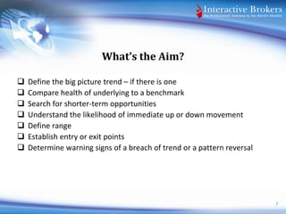 Introduction to technical analysis | PDF