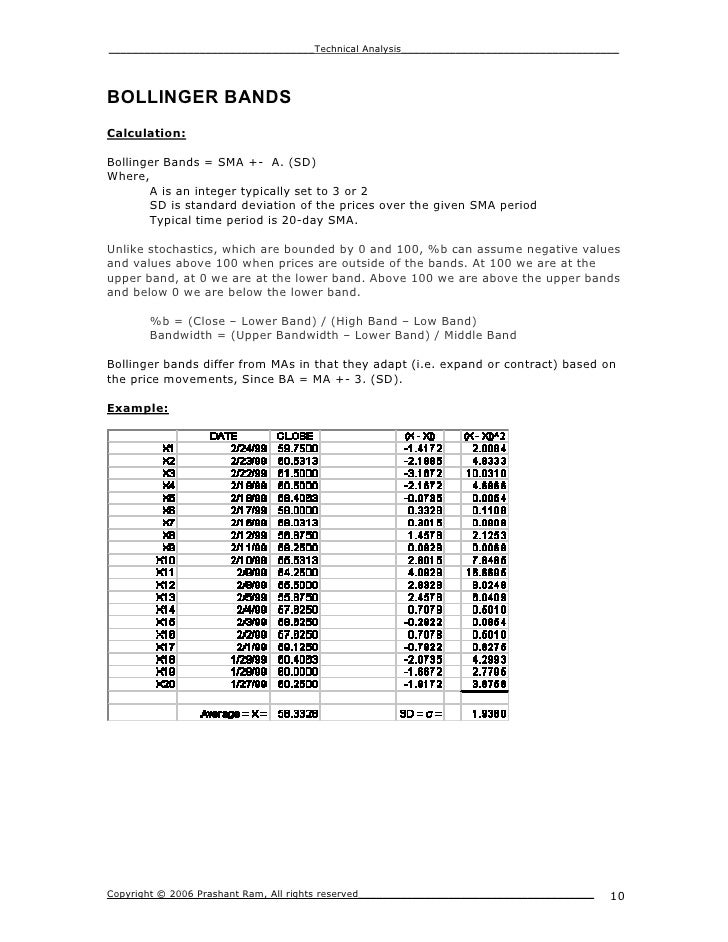 Technical analysis bollinger bands wiki