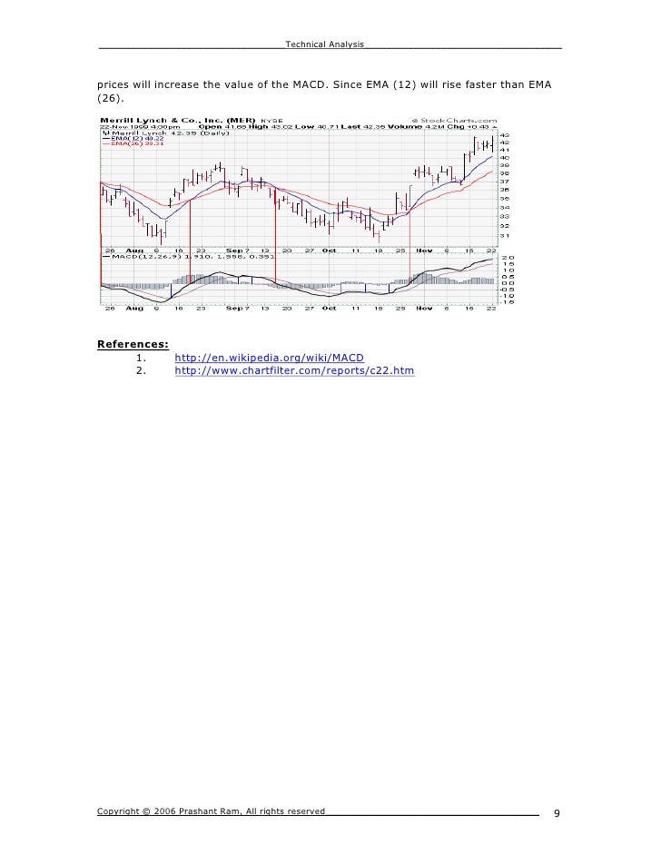 Technical analysis bollinger bands wiki