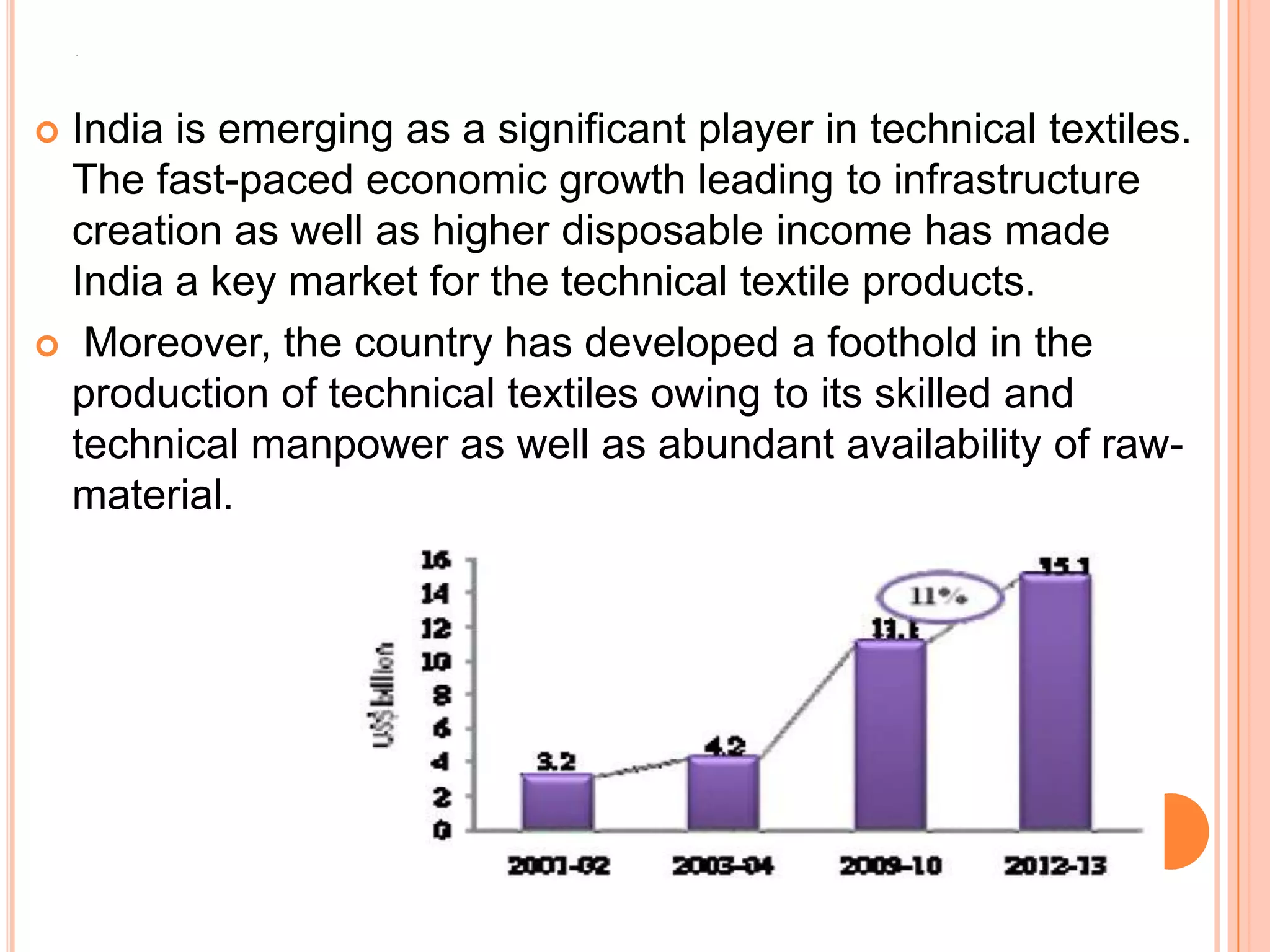 A
 India is emerging as a significant player in technical textiles.
The fast-paced economic growth leading to infrastructure
creation as well as higher disposable income has made
India a key market for the technical textile products.
 Moreover, the country has developed a foothold in the
production of technical textiles owing to its skilled and
technical manpower as well as abundant availability of raw-
material.
 