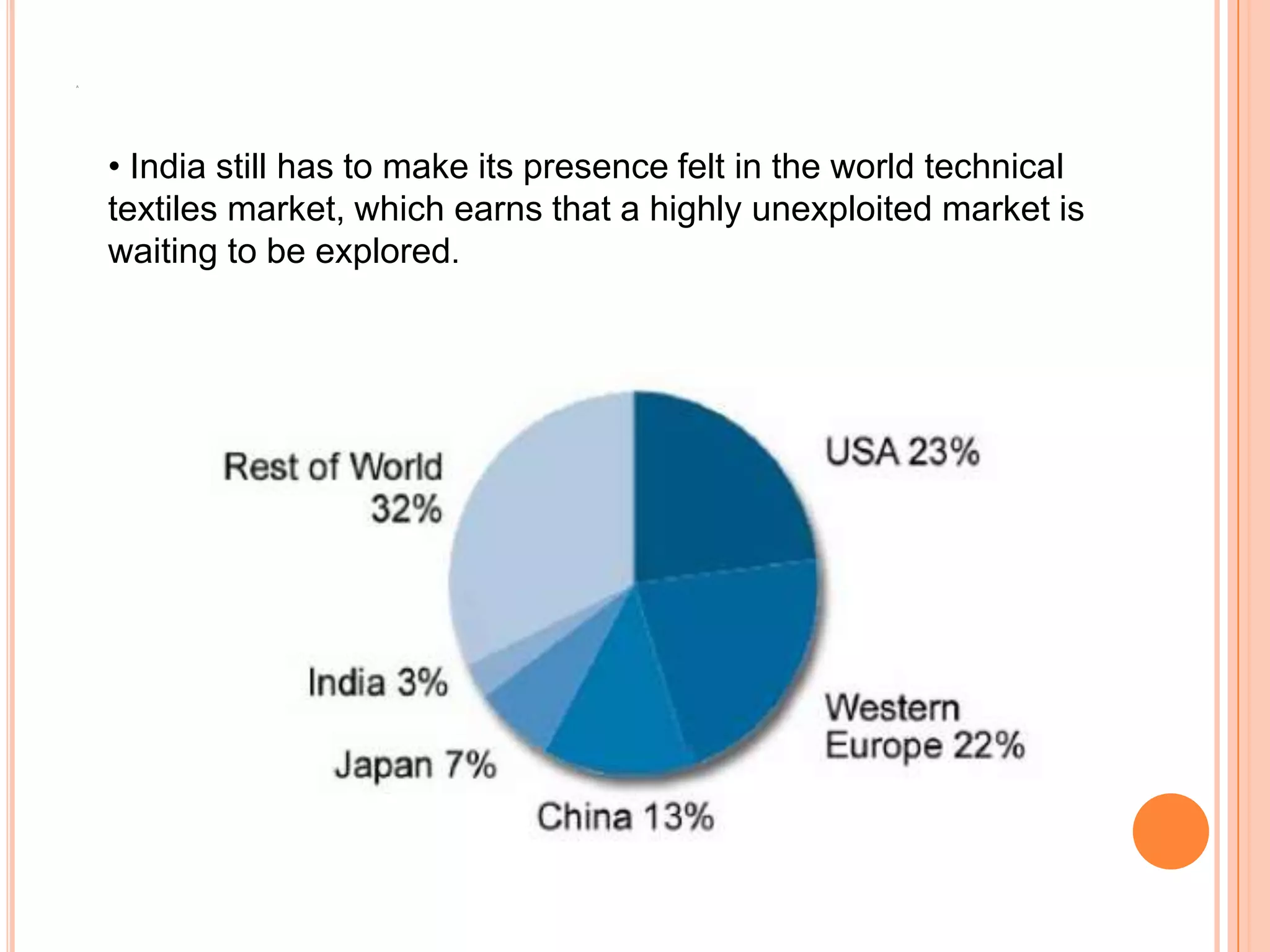 A
• India still has to make its presence felt in the world technical
textiles market, which earns that a highly unexploited market is
waiting to be explored.
 