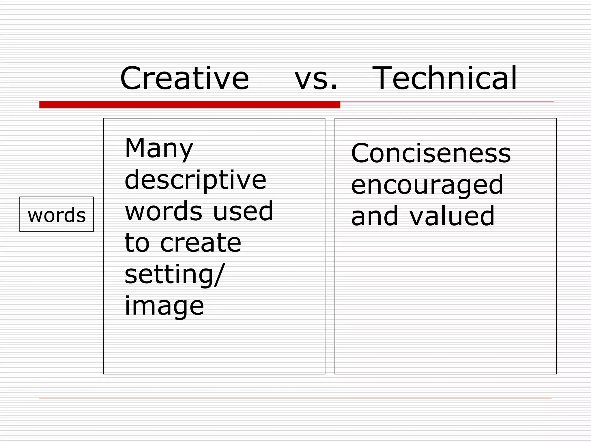 Creative  vs.  Technical words Many descriptive words used to create setting/ image Conciseness encouraged and valued 