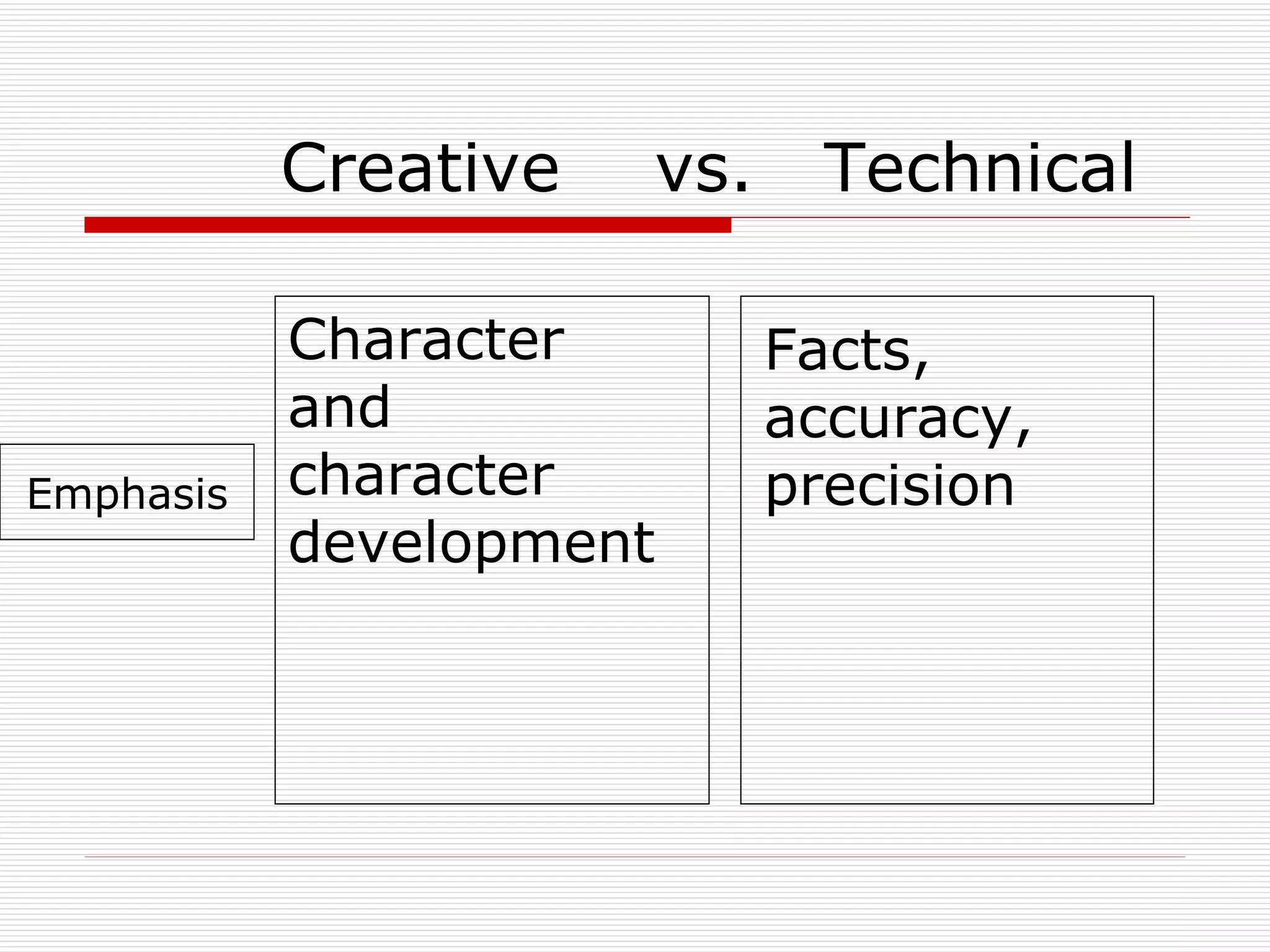 Creative  vs.  Technical Emphasis Character and character development Facts, accuracy, precision 