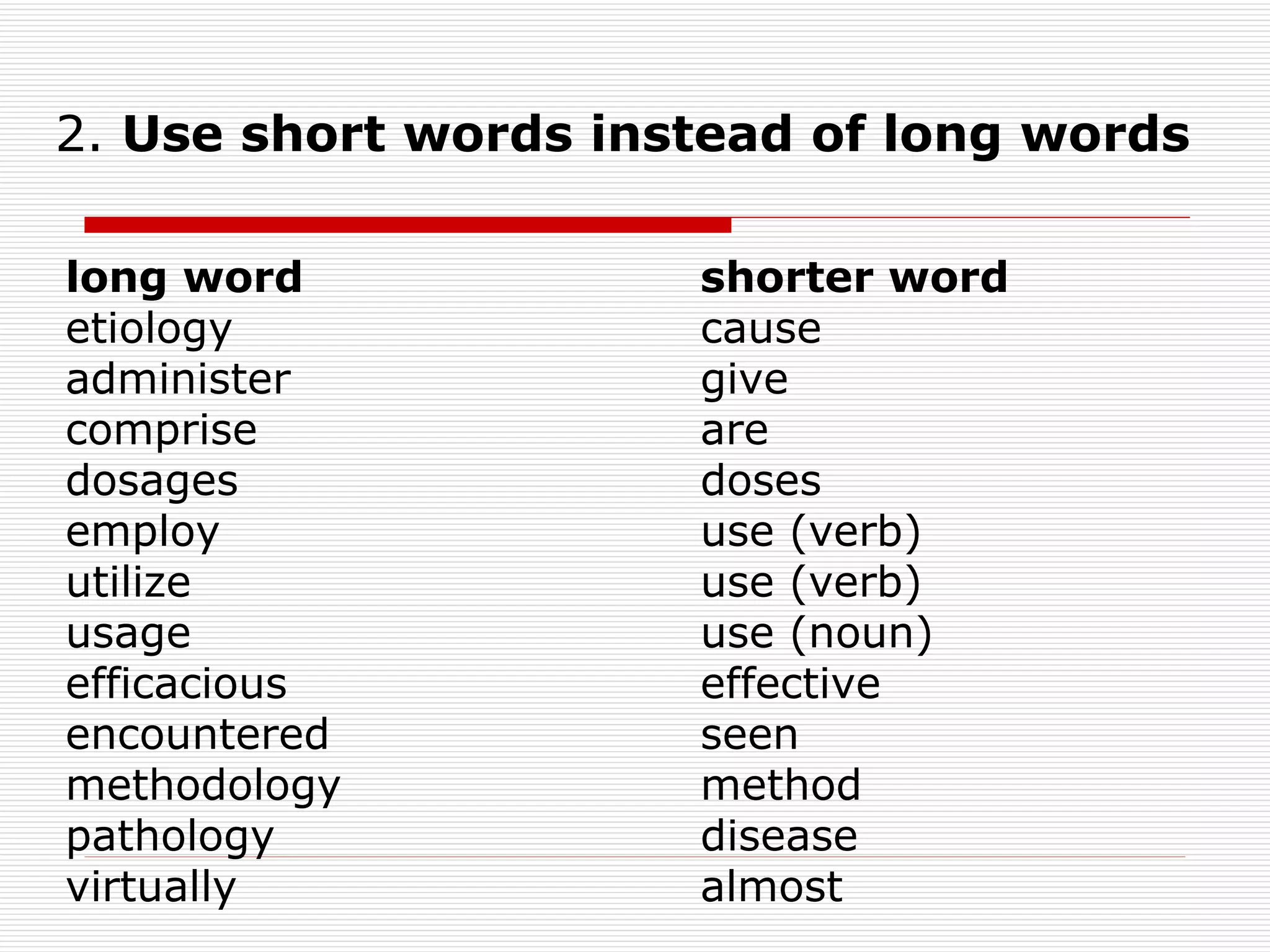 long word  shorter word etiology  cause administer  give comprise  are dosages  doses employ  use (verb) utilize  use (verb) usage  use (noun) efficacious  effective encountered  seen methodology  method pathology  disease virtually  almost 2.  Use short words instead of long words 