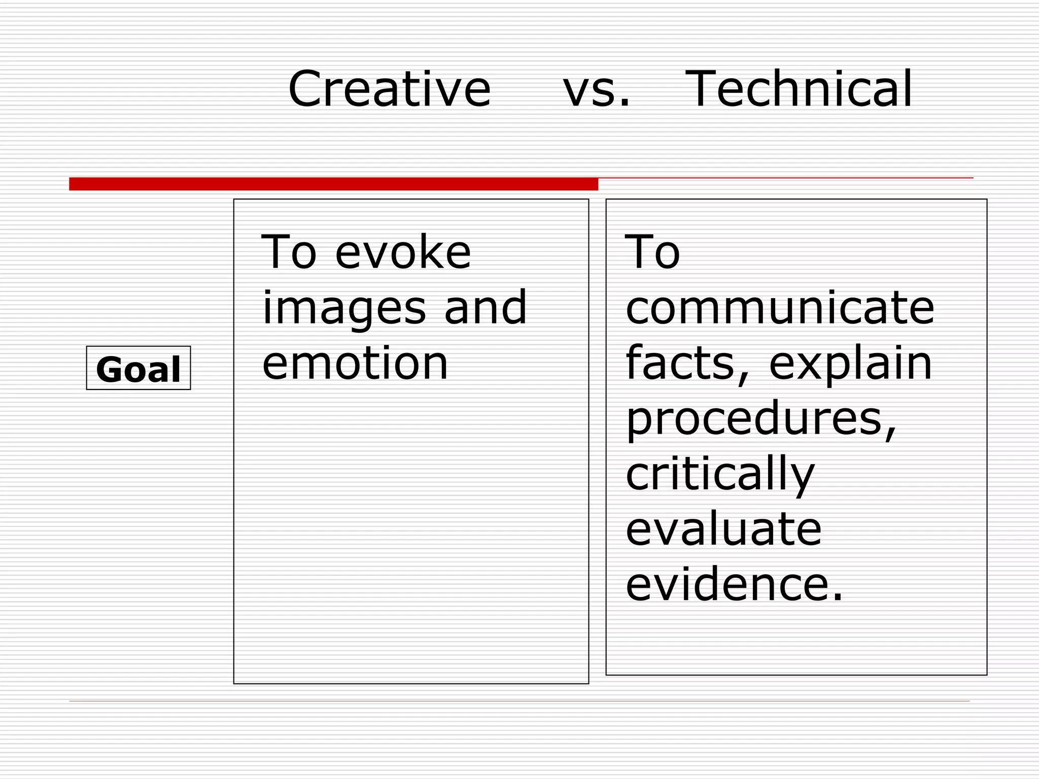 Creative  vs.  Technical Goal To communicate facts, explain procedures, critically evaluate evidence. To evoke images and emotion 