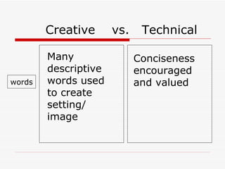 Using It Technical Words Introduction to technical writing | PPT