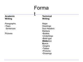 Introduction to technical writing | PPTX