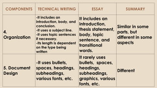 INTRODUCTION TO TECHNICAL WRITING - PRELIM.pptx