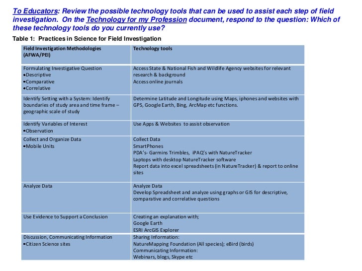 Introduction to Technology for Field Investigations