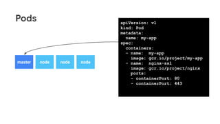 Pods
nodemaster node node
apiVersion: v1
kind: Pod
metadata:
name: my-app
spec:
containers:
- name: my-app
image: gcr.io/project/my-app
- name: nginx-ssl
image: gcr.io/project/nginx
ports:
- containerPort: 80
- containerPort: 443
 