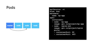 Pods
nodemaster node node
apiVersion: v1
kind: Pod
metadata:
name: my-app
spec:
containers:
- name: my-app
image: gcr.io/project/my-app
- name: nginx-ssl
image: gcr.io/project/nginx
ports:
- containerPort: 80
- containerPort: 443
 