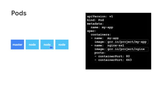 Pods
nodemaster node node
apiVersion: v1
kind: Pod
metadata:
name: my-app
spec:
containers:
- name: my-app
image: gcr.io/project/my-app
- name: nginx-ssl
image: gcr.io/project/nginx
ports:
- containerPort: 80
- containerPort: 443
 