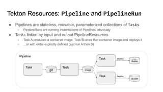 Pipeline
Tekton Resources: Pipeline and PipelineRun
● Pipelines are stateless, reusable, parameterized collections of Tasks
○ PipelineRuns are running instantiations of Pipelines, obviously
● Tasks linked by input and output PipelineResources
○ Task A produces a container image, Task B takes that container image and deploys it
○ ...or with order explicitly defined (just run A then B)
Task
git
Task
image
Task
Task
deploy
deploy
cluster
cluster
 