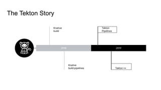 The Tekton Story
2018 2019
Knative
build
Tekton
Pipelines
Knative
build-pipelines Tekton ++
 