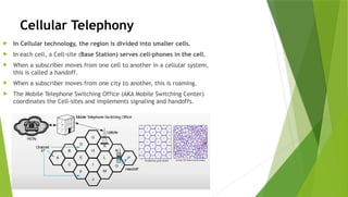 introduction to telcomm. new for BTech.pptx