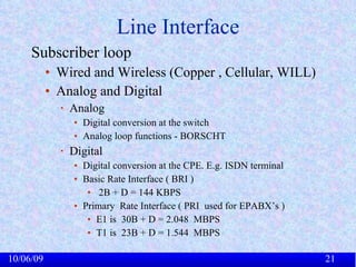 Introduction To Telecom | PPT