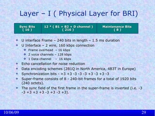 2biq Encoding Introduction To Telecom | PPT
