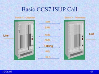 Introduction To Telecom | PPT