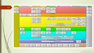 14
By Ashutosh Tripathy
Ashutosh.tripathy@yahoo.com
 