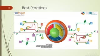 Best Practices17
By Ashutosh Tripathy
Ashutosh.tripathy@yahoo.com
 