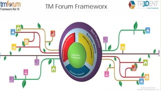 TM Forum Frameworx
8
By Ashutosh Tripathy
Ashutosh.tripathy@yahoo.com
 