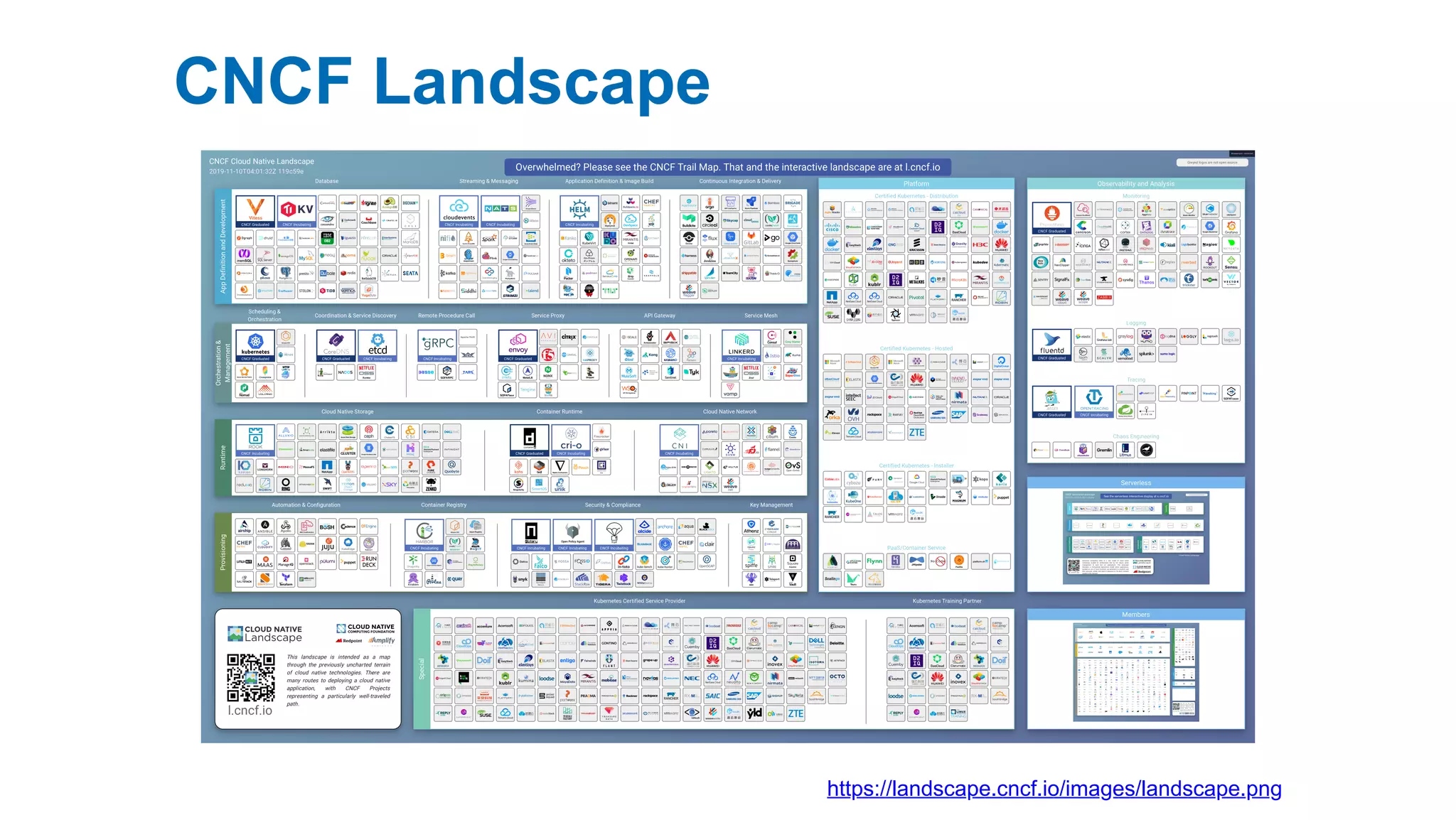 CNCF Landscape
https://landscape.cncf.io/images/landscape.png
 