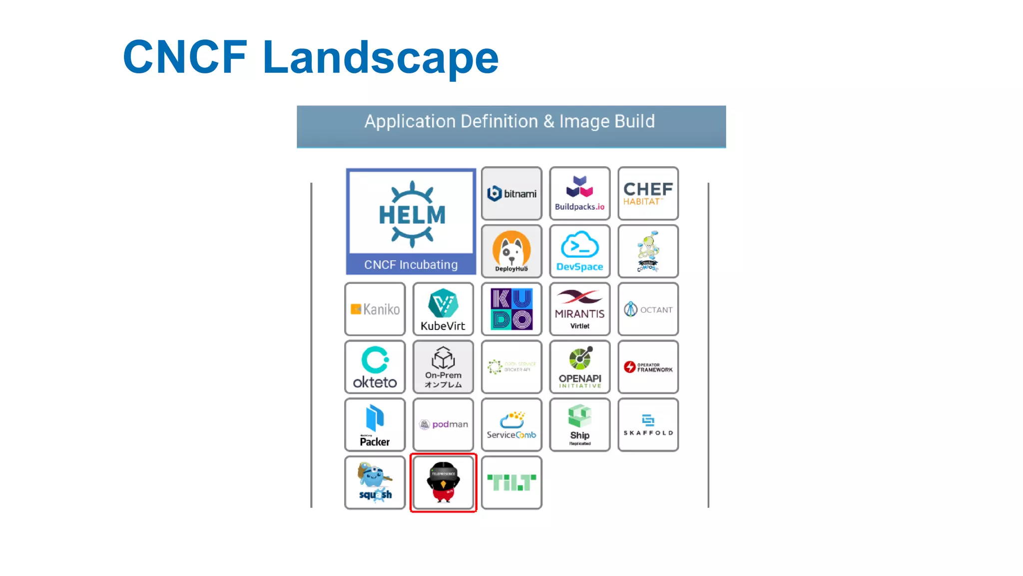 CNCF Landscape
 
