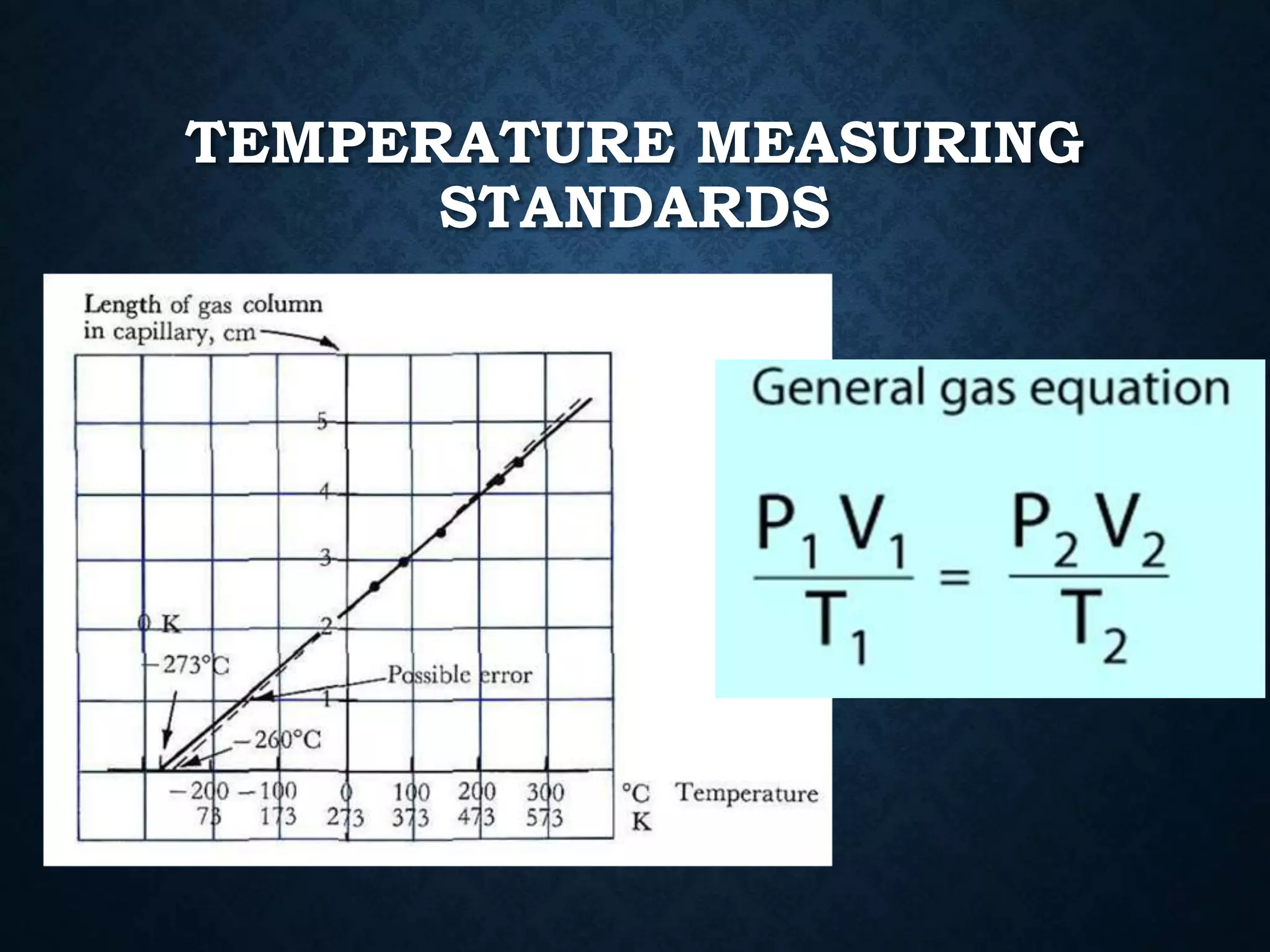 TEMPERATURE MEASURING
STANDARDS
 