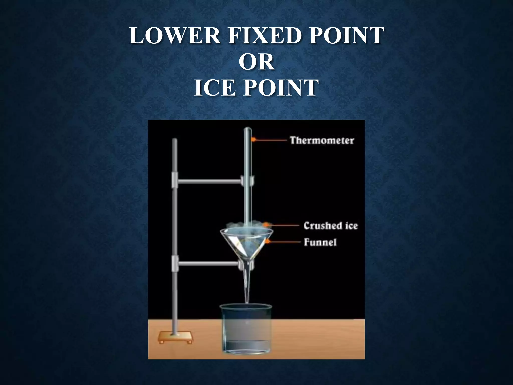 LOWER FIXED POINT
OR
ICE POINT
 
