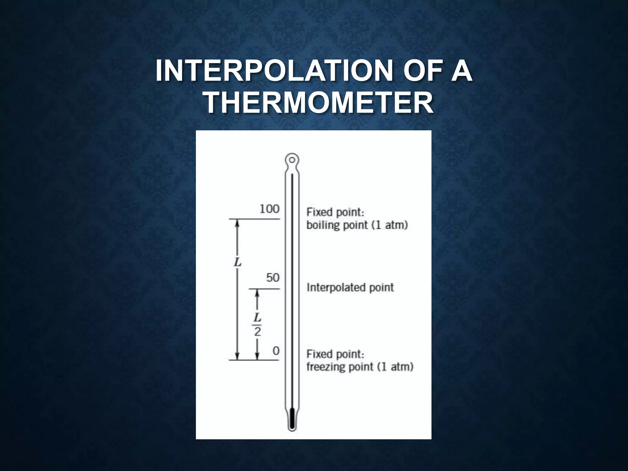 INTERPOLATION OF A
THERMOMETER
 