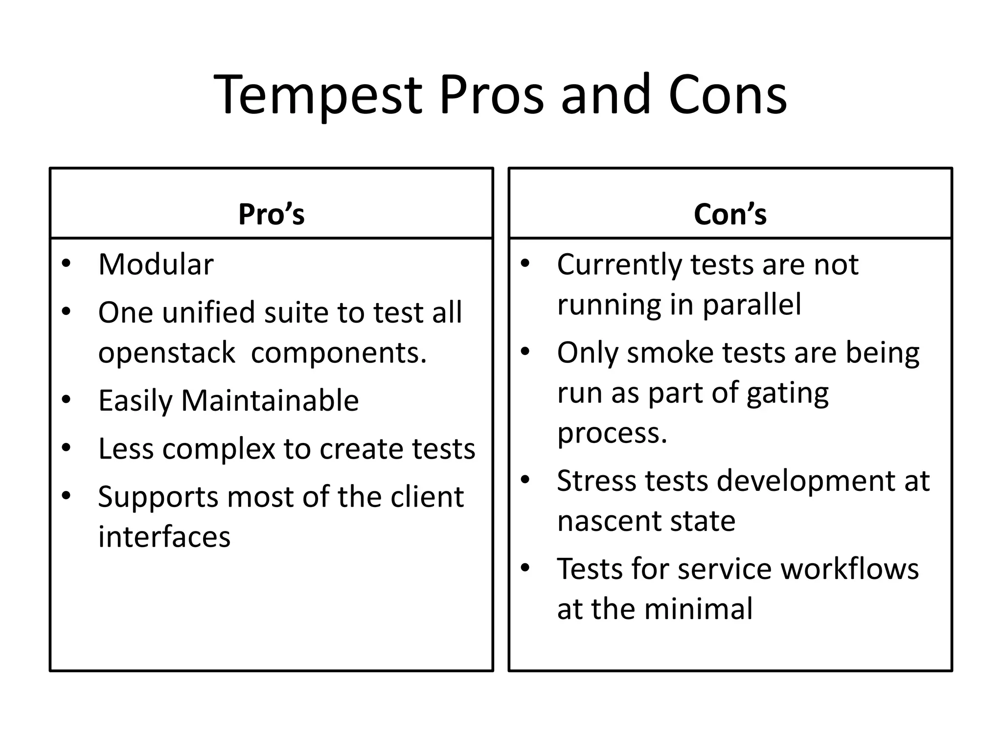 Tempest Pros and Cons
             Pro’s                               Con’s
• Modular                         •   Currently tests are not
• One unified suite to test all       running in parallel
  openstack components.           •   Only smoke tests are being
• Easily Maintainable                 run as part of gating
• Less complex to create tests        process.
• Supports most of the client     •   Stress tests development at
  interfaces                          nascent state
                                  •   Tests for service workflows
                                      at the minimal
 