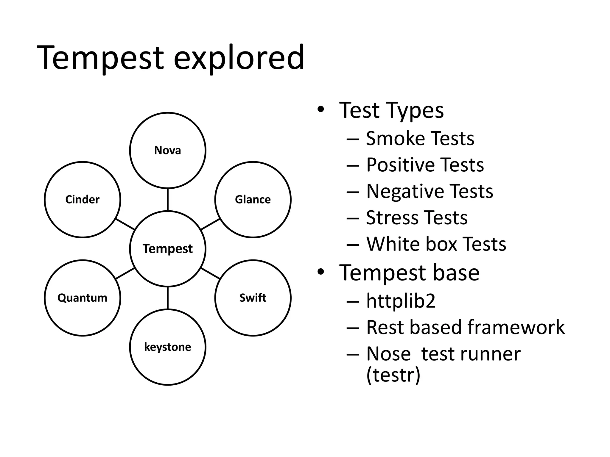 Tempest explored
                               • Test Types
            Nova
                                 –   Smoke Tests
                                 –   Positive Tests
  Cinder              Glance     –   Negative Tests
                                 –   Stress Tests
           Tempest               –   White box Tests
                               • Tempest base
 Quantum              Swift      – httplib2
                                 – Rest based framework
           keystone
                                 – Nose test runner
                                   (testr)
 