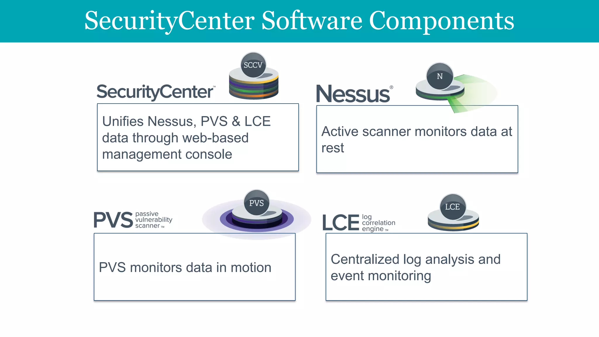 SecurityCenter Software Components
Unifies Nessus, PVS & LCE
data through web-based
management console
PVS monitors data in motion
Active scanner monitors data at
rest
Centralized log analysis and
event monitoring
 