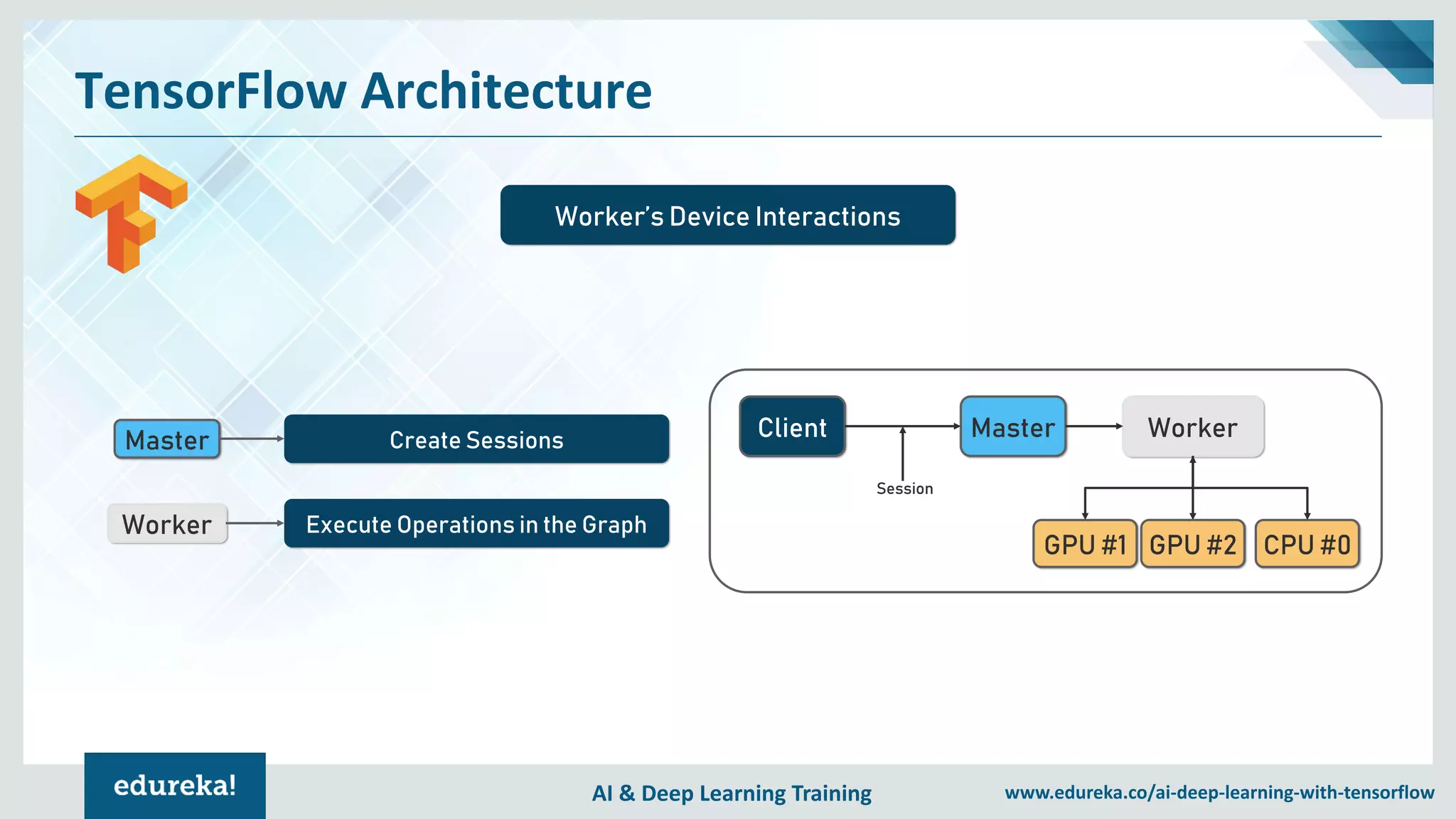 Introduction To TensorFlow | Deep Learning with TensorFlow | TensorFlow ...