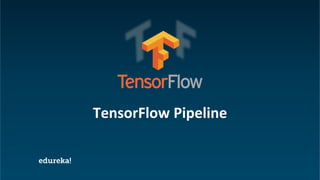 Introduction To TensorFlow | Deep Learning with TensorFlow | TensorFlow ...